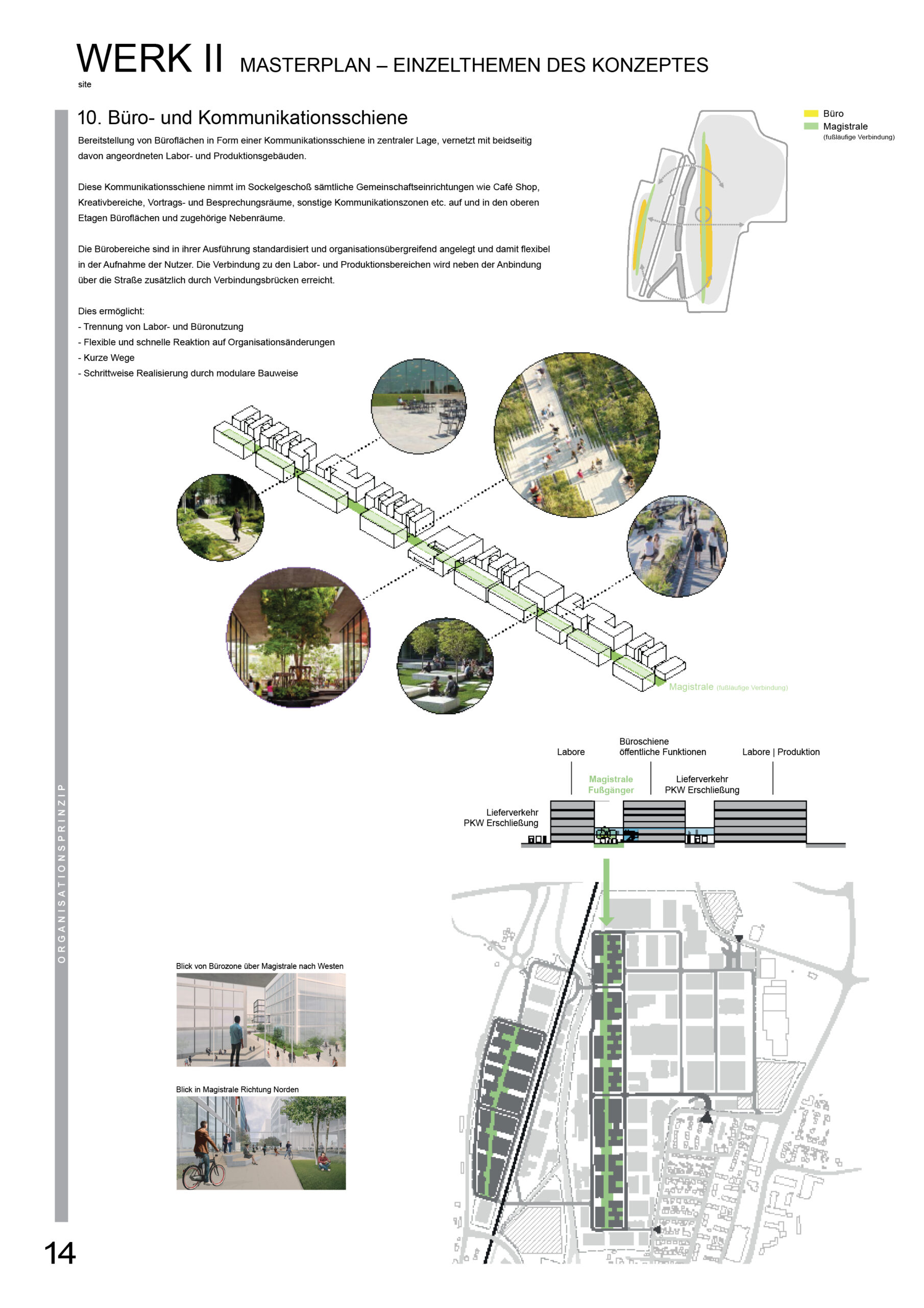 Werksentwicklungsplanung Werksentwicklungsplanung